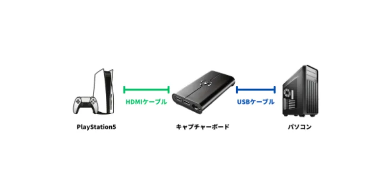 用途別おすすめ比較表|Switch・PS5・PCゲーム実況向け