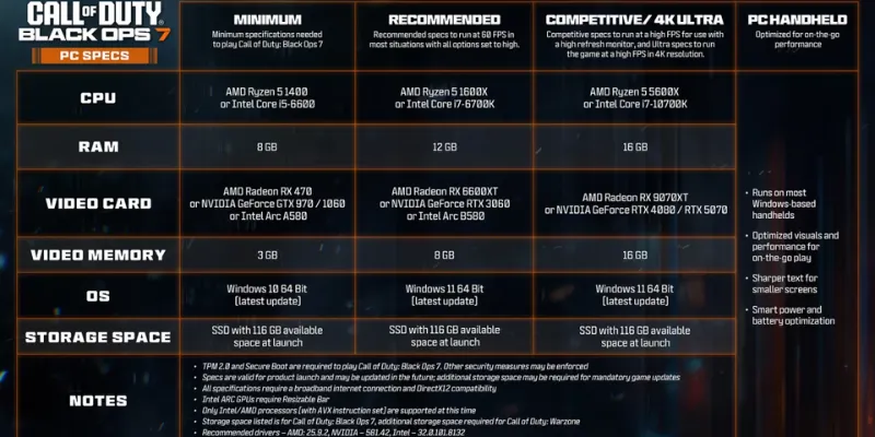 PC版『CoD:BO7』動作環境一覧